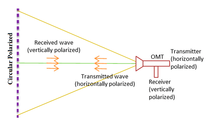 omt