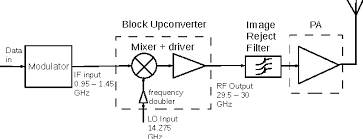 upconverter