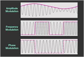 modulation_general